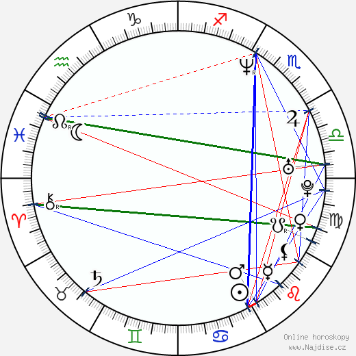 Jason Ensler wikipedie wiki 2023, 2024 horoskop