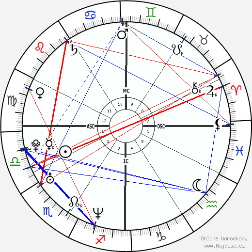 Jason Jarrett wikipedie wiki 2023, 2024 horoskop