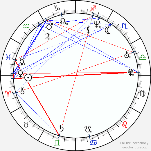 Jason Kidd wikipedie wiki 2023, 2024 horoskop