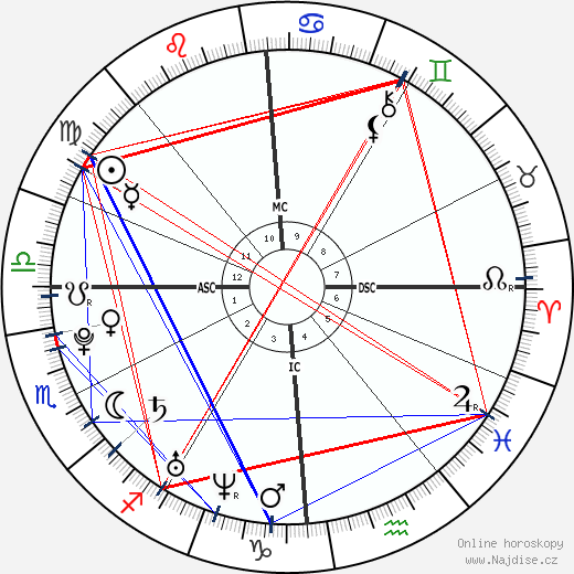 Jason Lamy-Chappuis wikipedie wiki 2023, 2024 horoskop