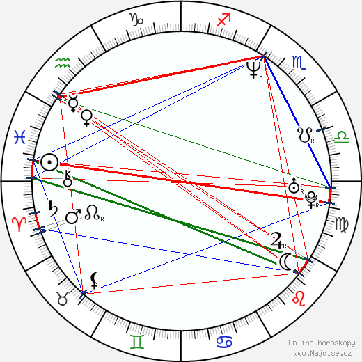 Jason Lively wikipedie wiki 2023, 2024 horoskop