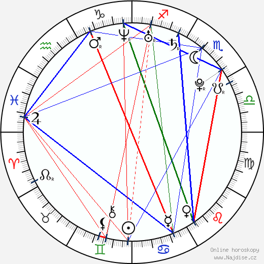 Jason Michael Brescia wikipedie wiki 2023, 2024 horoskop