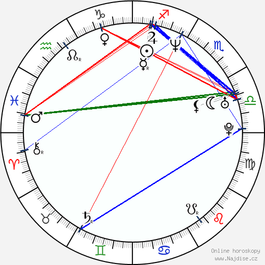 Jason Robert Stephens wikipedie wiki 2023, 2024 horoskop