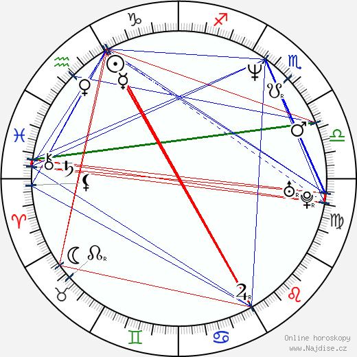 Javier Cámara wikipedie wiki 2023, 2024 horoskop