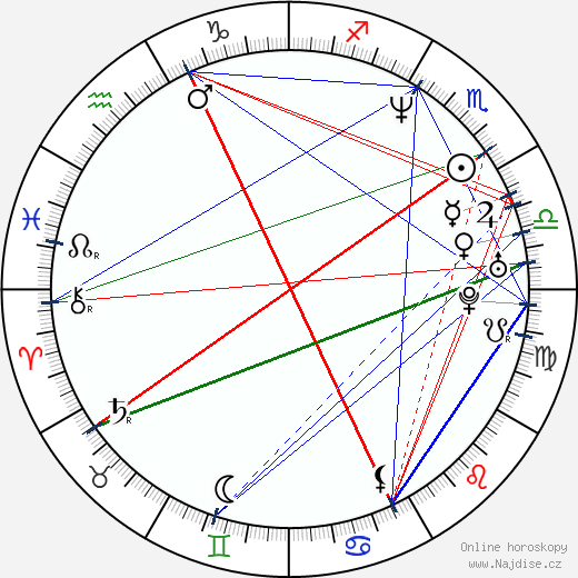 Javier Grillo-Marxuach wikipedie wiki 2023, 2024 horoskop