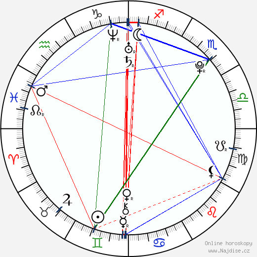 Javier Hernández wikipedie wiki 2023, 2024 horoskop