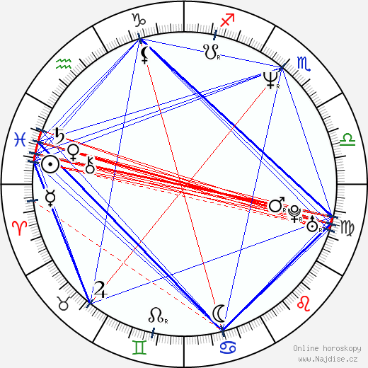 Javier Moreno Sánchez wikipedie wiki 2023, 2024 horoskop