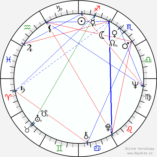 Jay Arnette wikipedie wiki 2023, 2024 horoskop