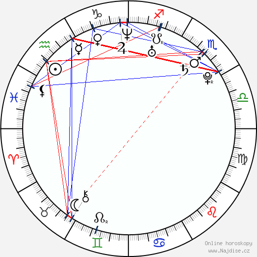 Jay Barrymore wikipedie wiki 2023, 2024 horoskop