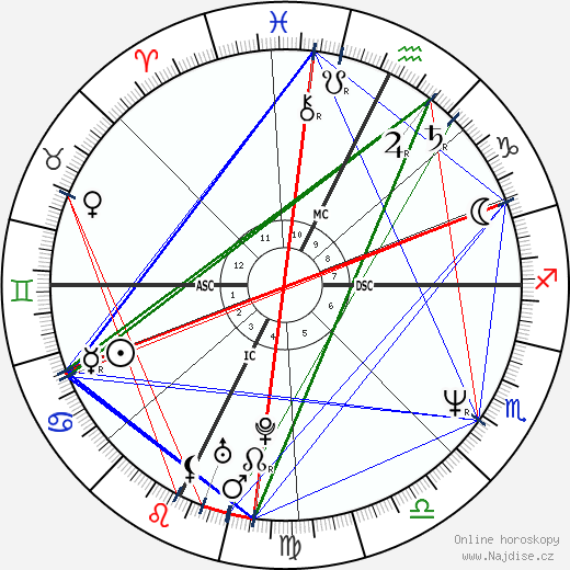 Jay Brian Schroeder wikipedie wiki 2023, 2024 horoskop