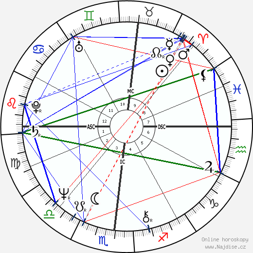 Jay Crouse wikipedie wiki 2023, 2024 horoskop