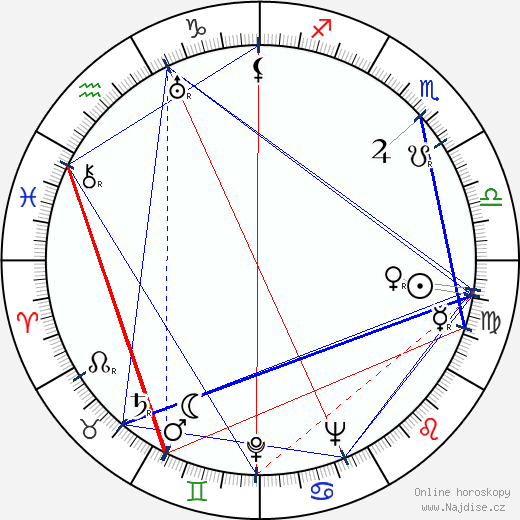 Jay Dratler wikipedie wiki 2023, 2024 horoskop