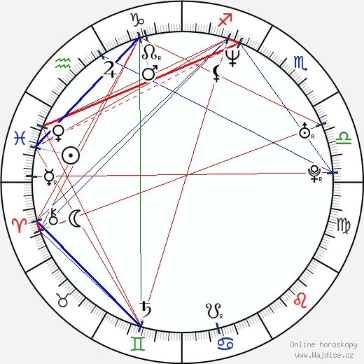 Jay Duplass wikipedie wiki 2023, 2024 horoskop