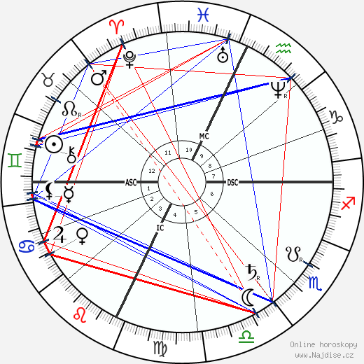 Jay Gould wikipedie wiki 2023, 2024 horoskop