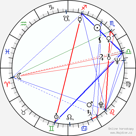 Jay Hammer wikipedie wiki 2023, 2024 horoskop
