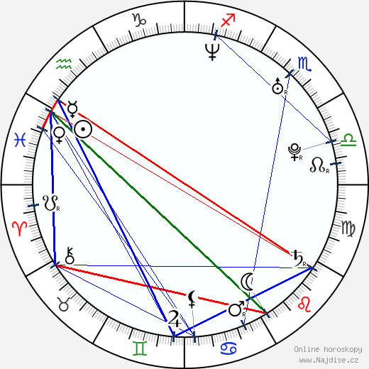 Jay Hernandez wikipedie wiki 2023, 2024 horoskop