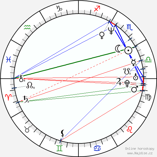 Jay Johnston wikipedie wiki 2023, 2024 horoskop