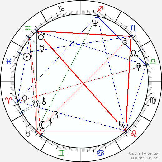 Jay Kenneth Johnson wikipedie wiki 2023, 2024 horoskop