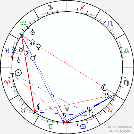 Jay Livingston wikipedie wiki 2023, 2024 horoskop