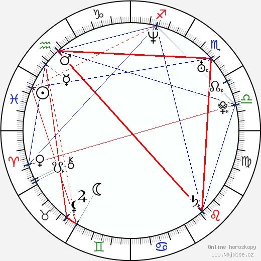 Jay Mackenzie Roach wikipedie wiki 2023, 2024 horoskop