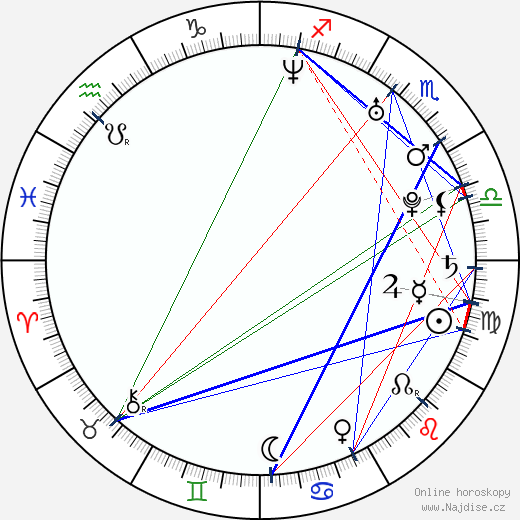 Jay McCaslin wikipedie wiki 2023, 2024 horoskop