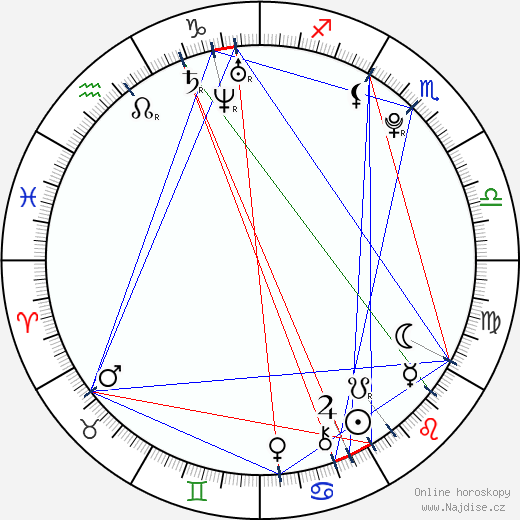 Jay McGuiness wikipedie wiki 2023, 2024 horoskop