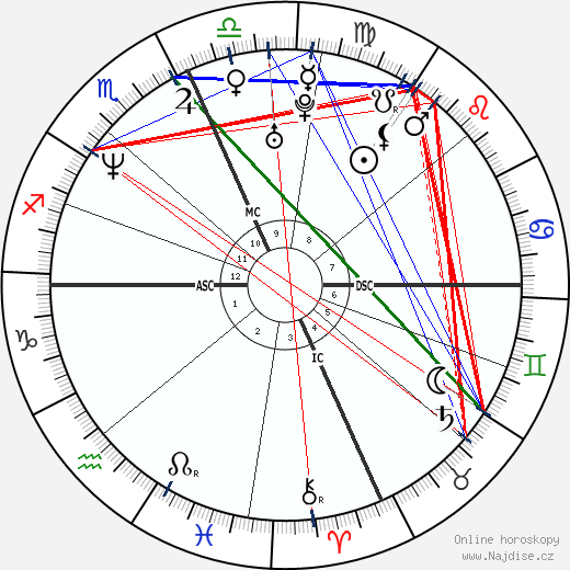 Jay Mohr wikipedie wiki 2023, 2024 horoskop