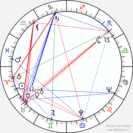 Jay Robinson wikipedie wiki 2023, 2024 horoskop
