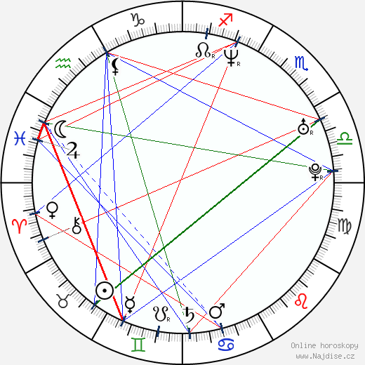 Jay Rodan wikipedie wiki 2023, 2024 horoskop