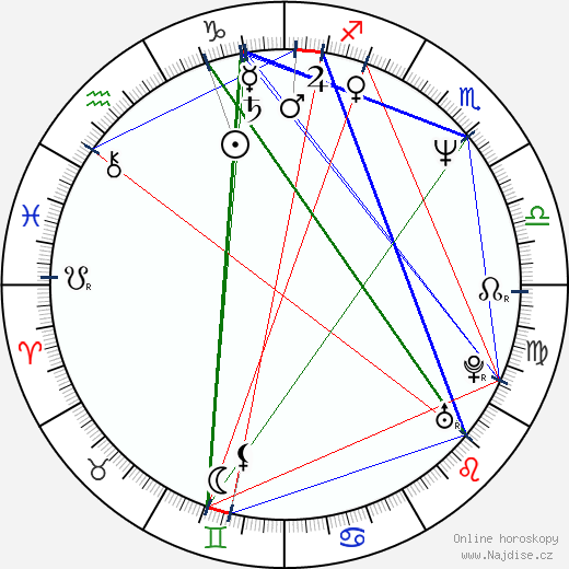 Jay Russell wikipedie wiki 2023, 2024 horoskop