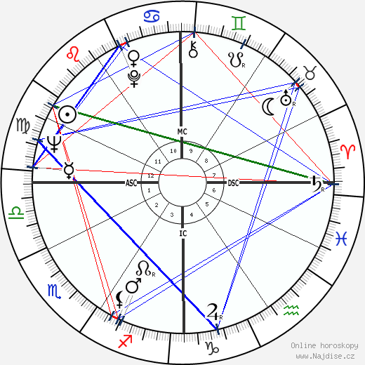 Jay Silvester wikipedie wiki 2023, 2024 horoskop
