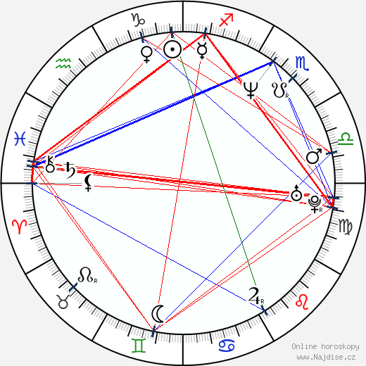 Jay Yuenger wikipedie wiki 2023, 2024 horoskop