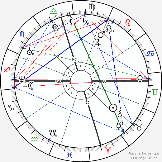 Jaycee Dugard wikipedie wiki 2023, 2024 horoskop