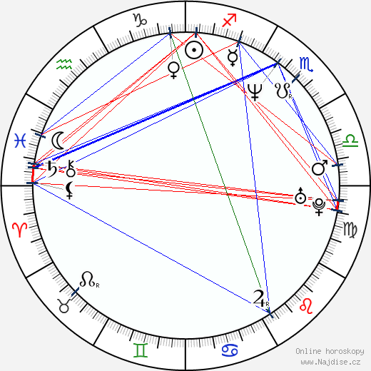 Jayden Lund wikipedie wiki 2023, 2024 horoskop