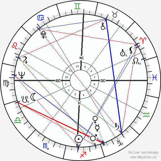 Jaye P. Morgan wikipedie wiki 2023, 2024 horoskop