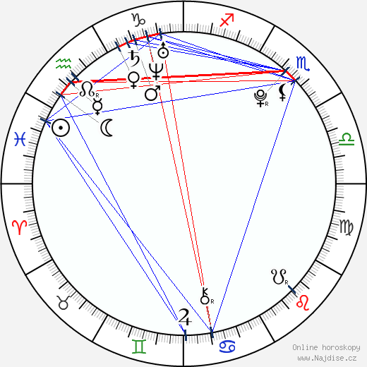 Jaymi Hensley wikipedie wiki 2023, 2024 horoskop