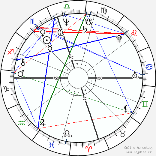 Jayne Marie Mansfield wikipedie wiki 2023, 2024 horoskop