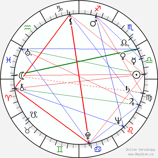 Jayne Meadows wikipedie wiki 2023, 2024 horoskop