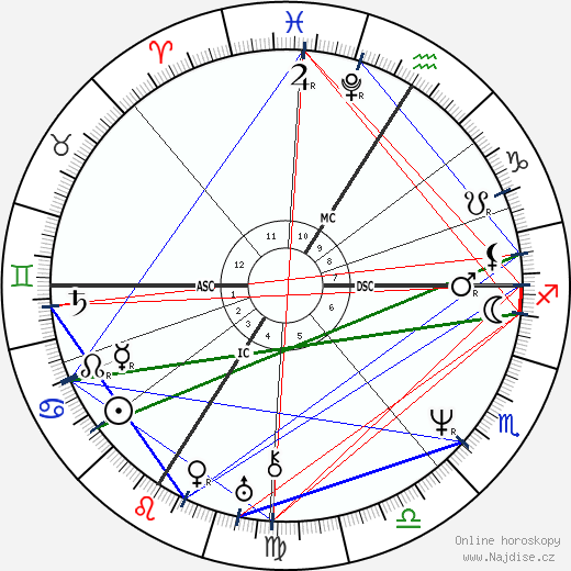 Jean-Baptiste Corot wikipedie wiki 2023, 2024 horoskop