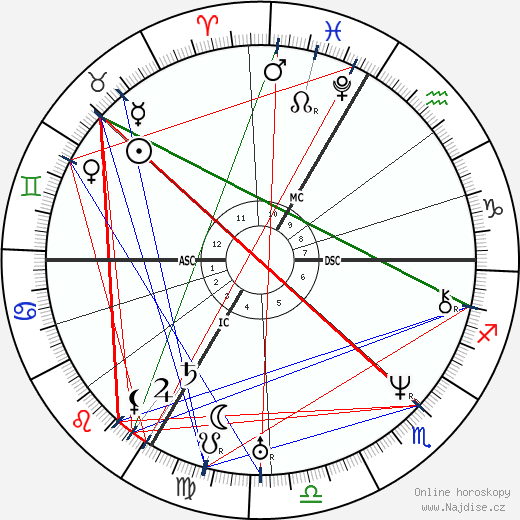 Jean-Baptiste Lacordaire wikipedie wiki 2023, 2024 horoskop