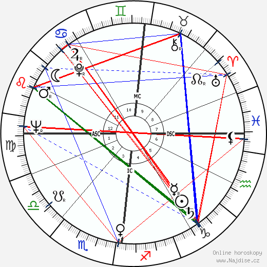 Jean-Baptiste Neron wikipedie wiki 2023, 2024 horoskop