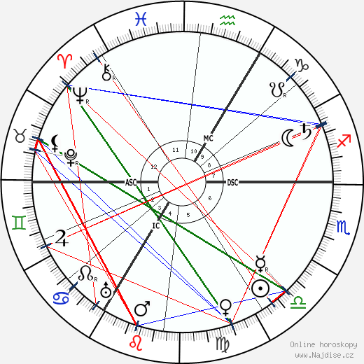 Jean-Baptiste Perrin wikipedie wiki 2023, 2024 horoskop