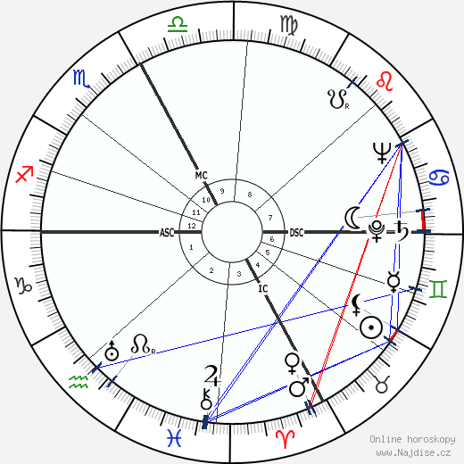 Jean Cazeneuve wikipedie wiki 2023, 2024 horoskop