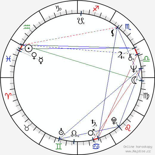 Jean-Claude Dreyfus wikipedie wiki 2023, 2024 horoskop