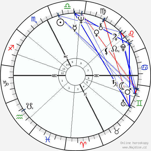 Jean-Claude Novaro wikipedie wiki 2023, 2024 horoskop