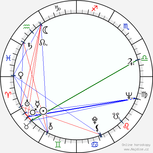 Jean-Claude Tramont wikipedie wiki 2023, 2024 horoskop