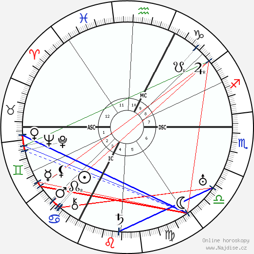 Jean Cocteau wikipedie wiki 2023, 2024 horoskop