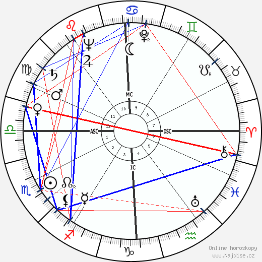 Jean Dauger wikipedie wiki 2023, 2024 horoskop
