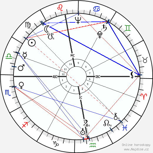Jean Dubuisson wikipedie wiki 2023, 2024 horoskop