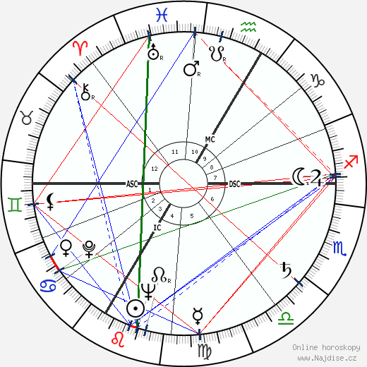 Jean-François Lyotard wikipedie wiki 2023, 2024 horoskop